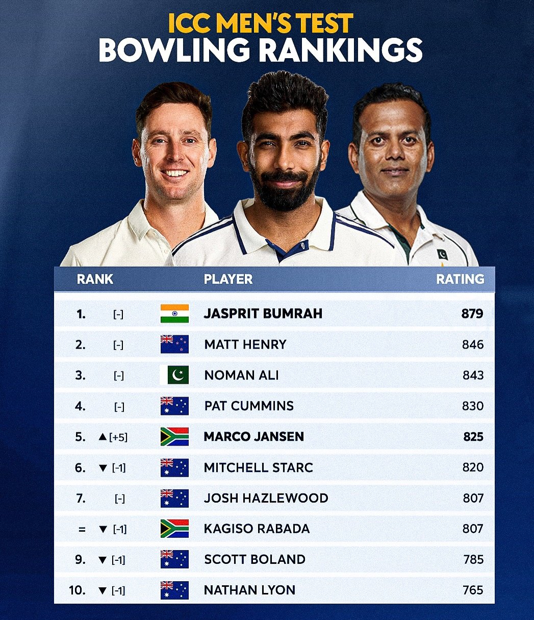 ஐசிசி உலகத் தரவரிசை புள்ளி பட்டியல் வெளியீடு ; இந்தியாவின் நிலை என்ன !!! 2 20251204 000318