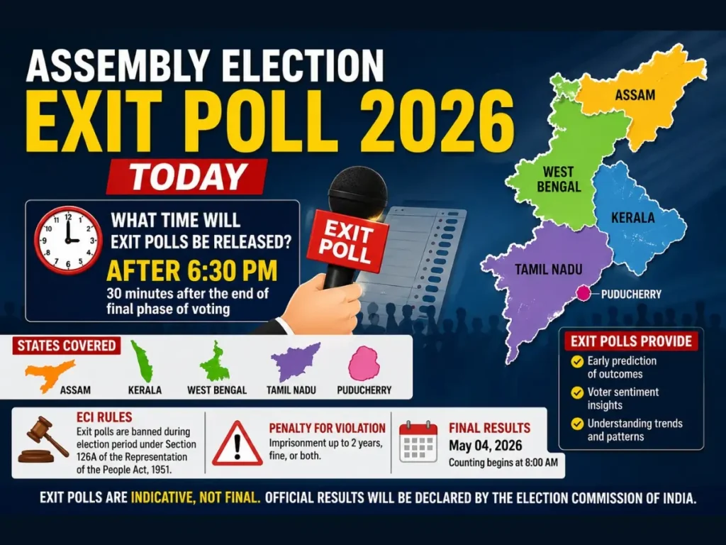 exit poll ECI warning