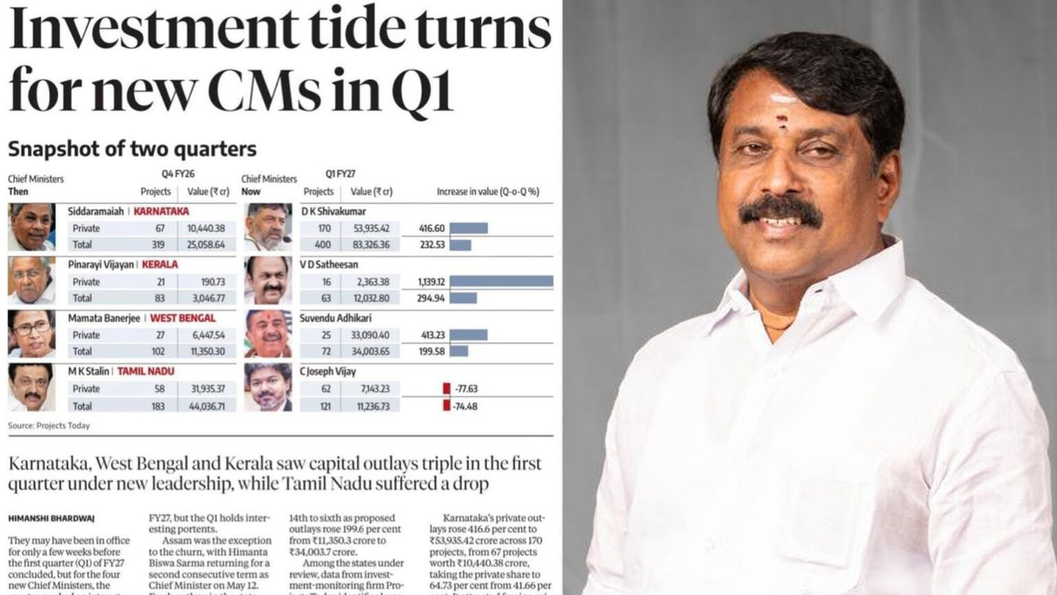 அண்டை மாநிலங்களில் குவியும் தொழில் முதலீடுகள்… தவெக ஆட்சியில் பெரும் வீழ்ச்சியில் தமிழகம் – நயினார் குற்றச்சாட்டு 019 nainar
